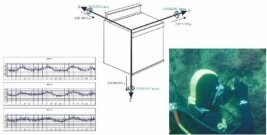 Explotación de la instrumentación del dique vertical de Botafoc (Ibiza)